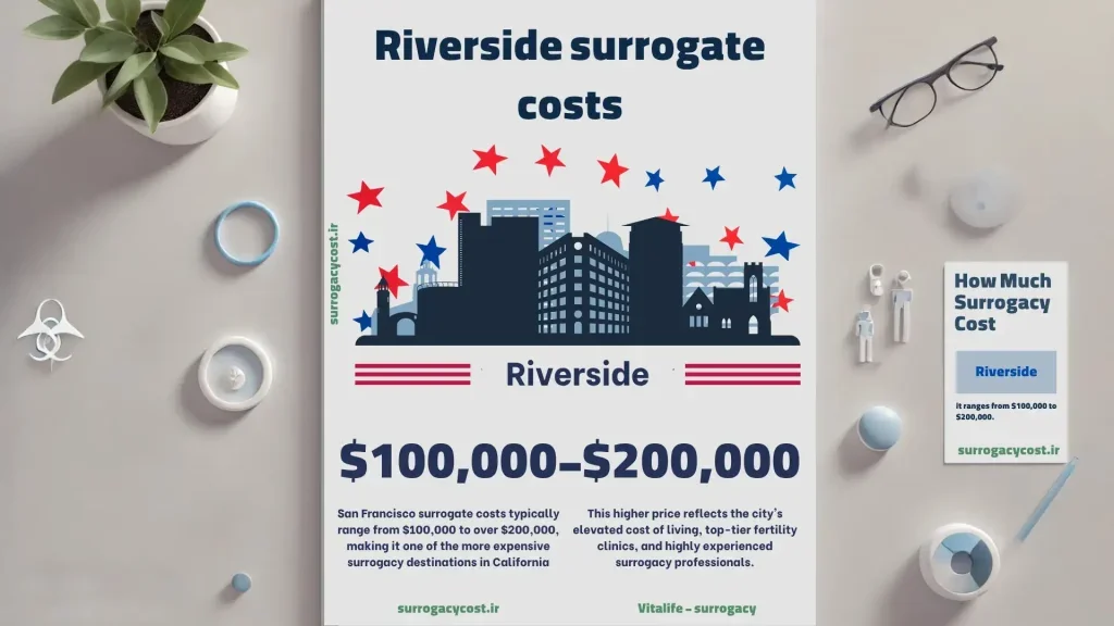 Riverside surrogate costs