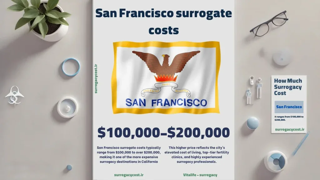 San Francisco surrogate costs