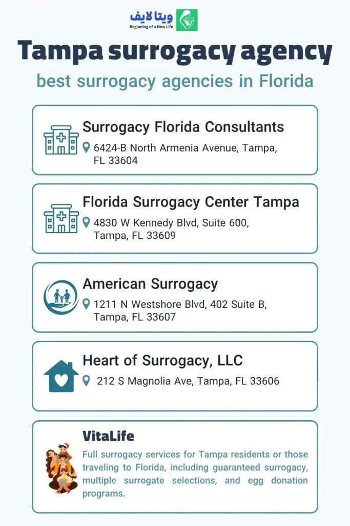 Tampa surrogacy agency