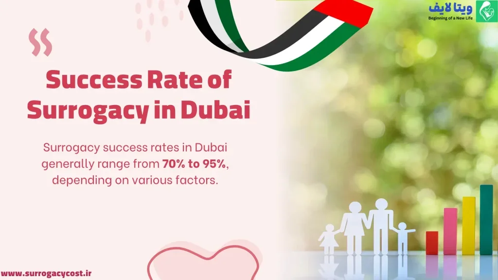Success Rate of Surrogacy in Dubai