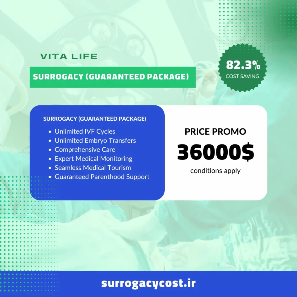 Guaranteed Surrogacy Package PRICE