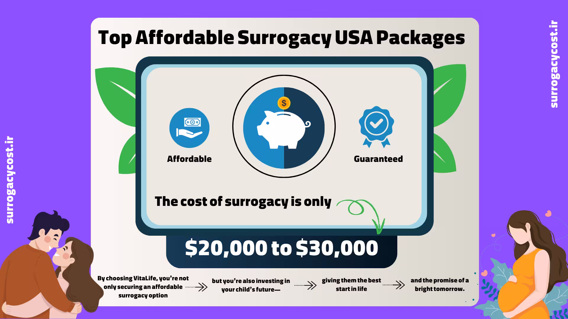 Affordable surrogacy packages in the USA starting at $20,000