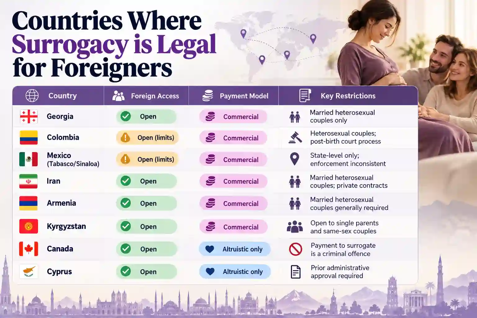 Countries Where Surrogacy is Legal for Foreigners