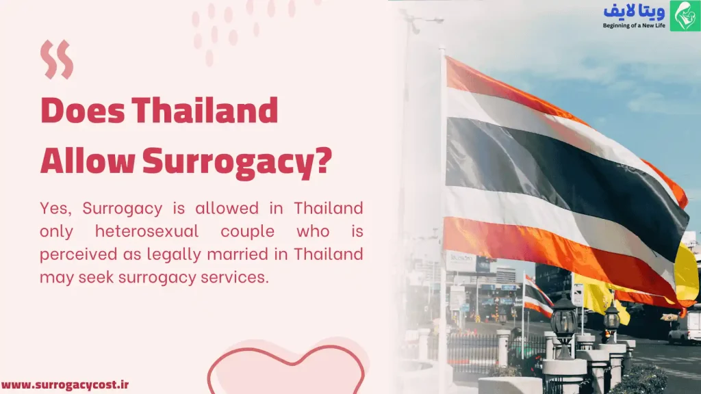 Infographic about surrogacy legality in Thailand, featuring the Thai flag and text.