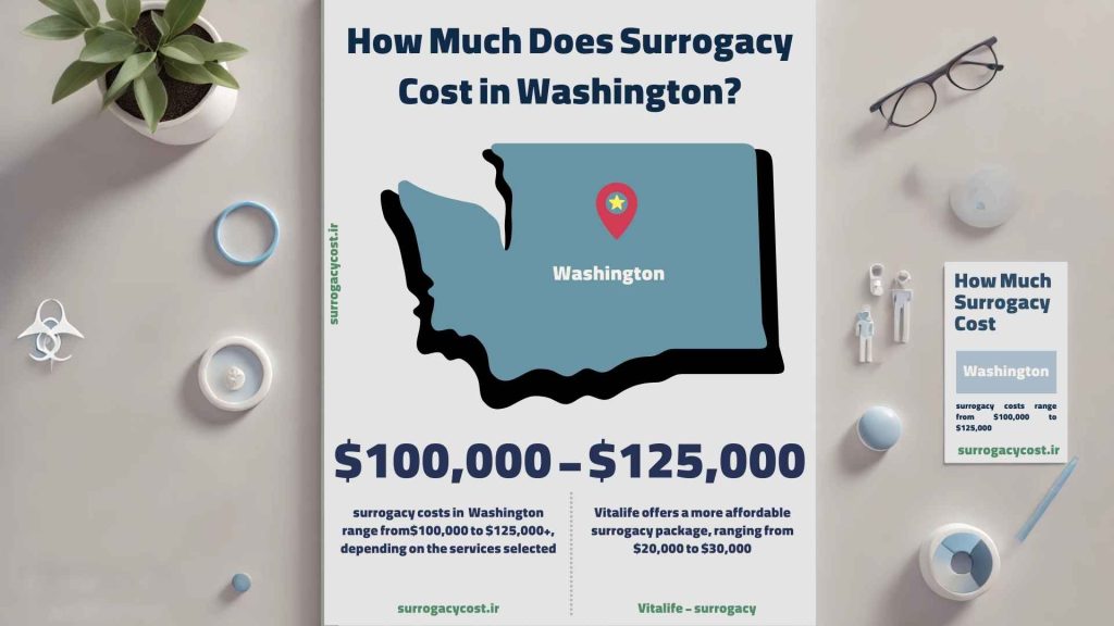 How Much Does Surrogacy Cost in Washington