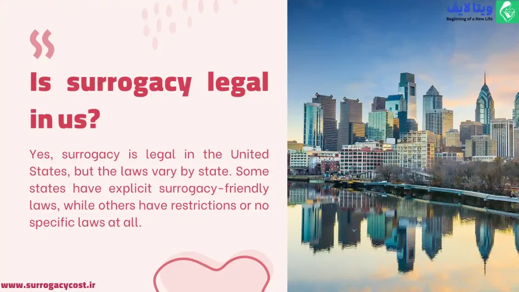 Infographic about surrogacy legality in the US, featuring a city skyline and text.