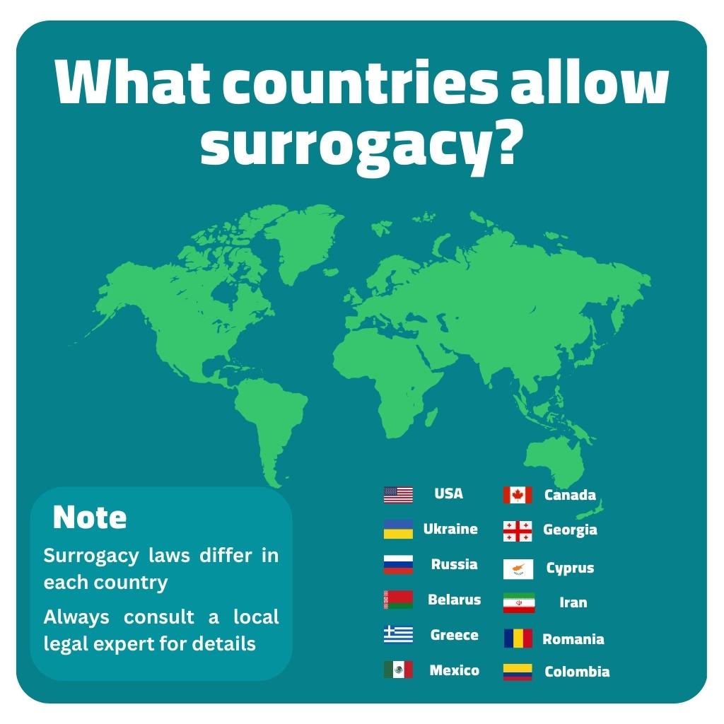 What countries allow surrogacyUnited States Canada Ukraine Georgia Russia Belarus Greece Cyprus Iran Mexico (only Tabasco & Sinaloa) Romania Colombia Title at the top “What countries allow surrogay
