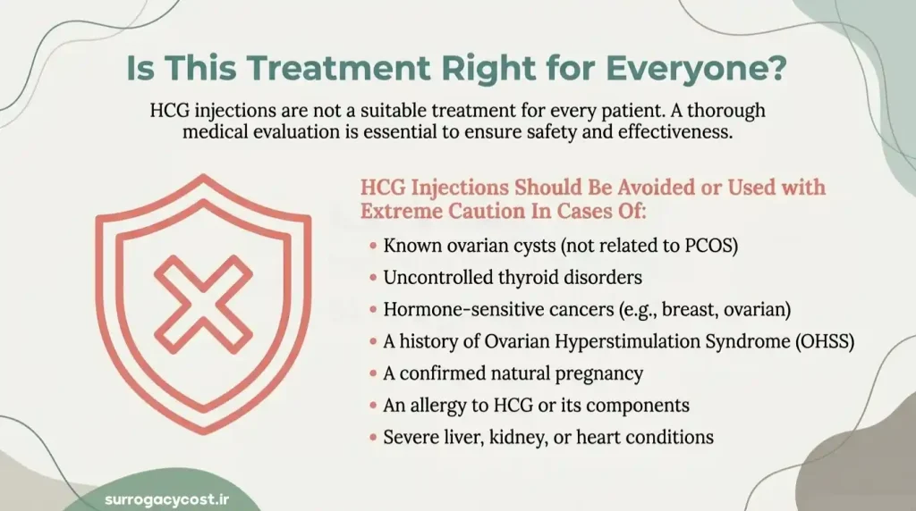 Who Should Not Take HCG Injections